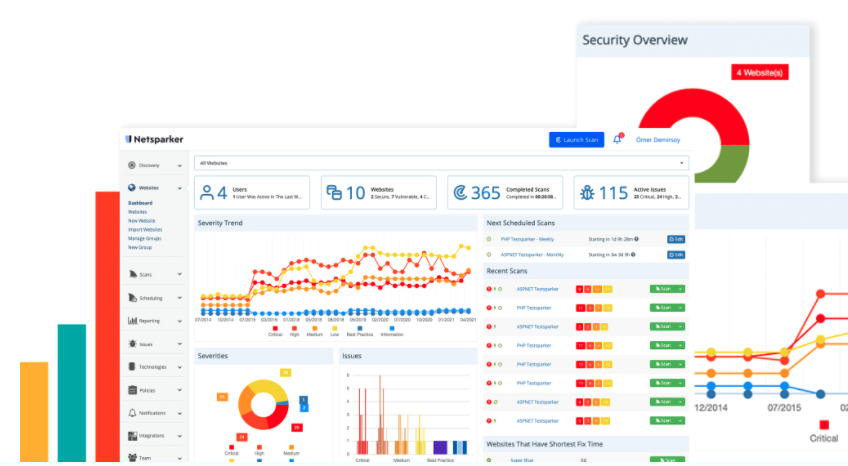 Invicti DAST 관련 이미지