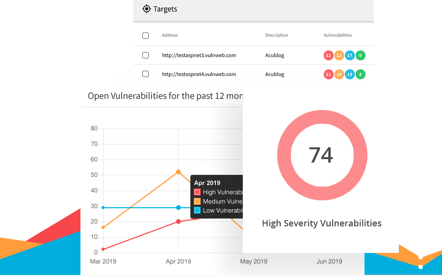 Invicti Platform 관련 이미지